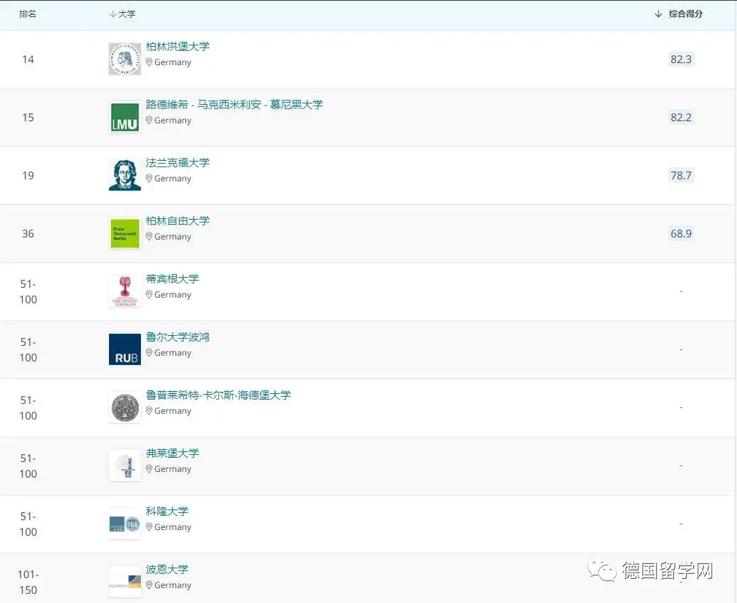 德国学校_德国学校放假时间_德国学校qs排名