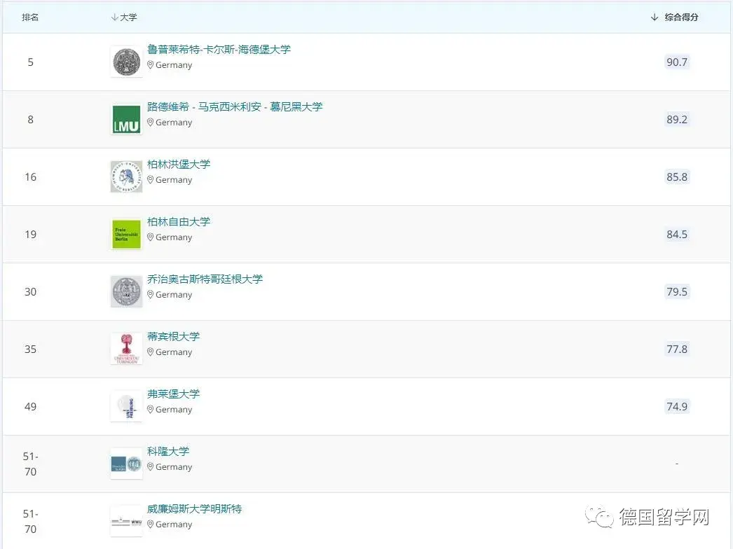德国学校_德国学校qs排名_德国学校放假时间