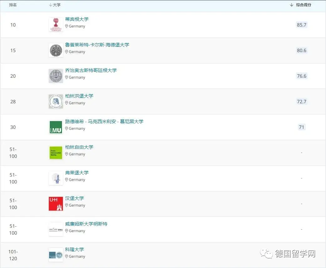 德国学校qs排名_德国学校放假时间_德国学校