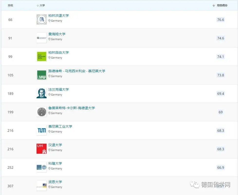德国学校qs排名_德国学校_德国学校放假时间