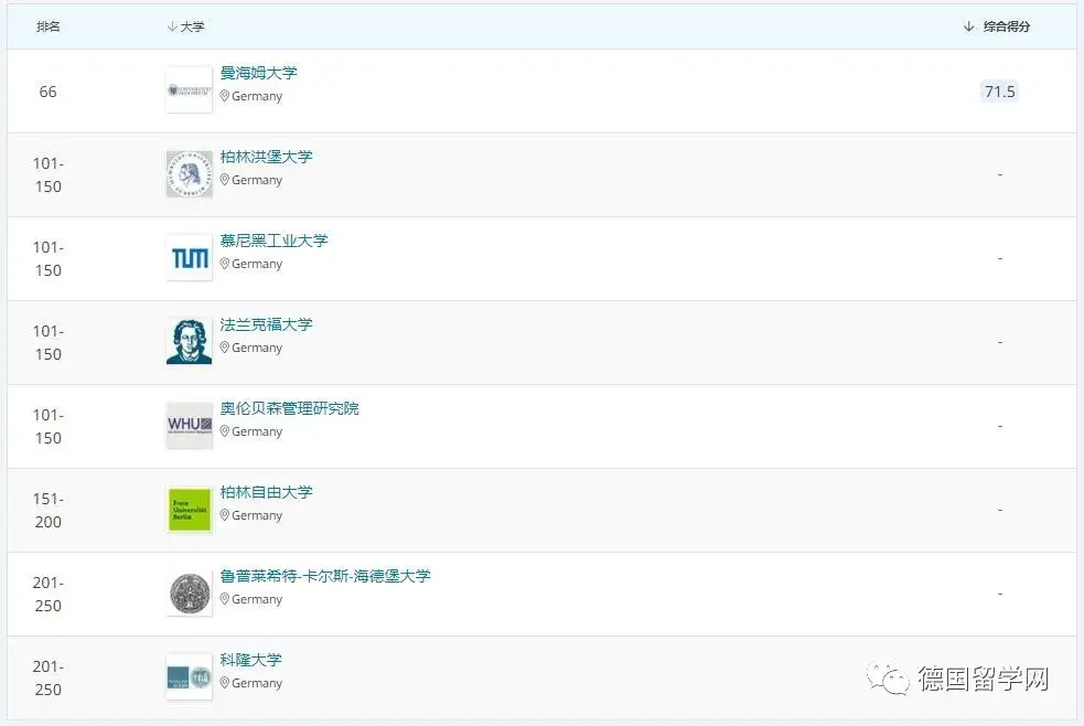 德国学校qs排名_德国学校_德国学校放假时间