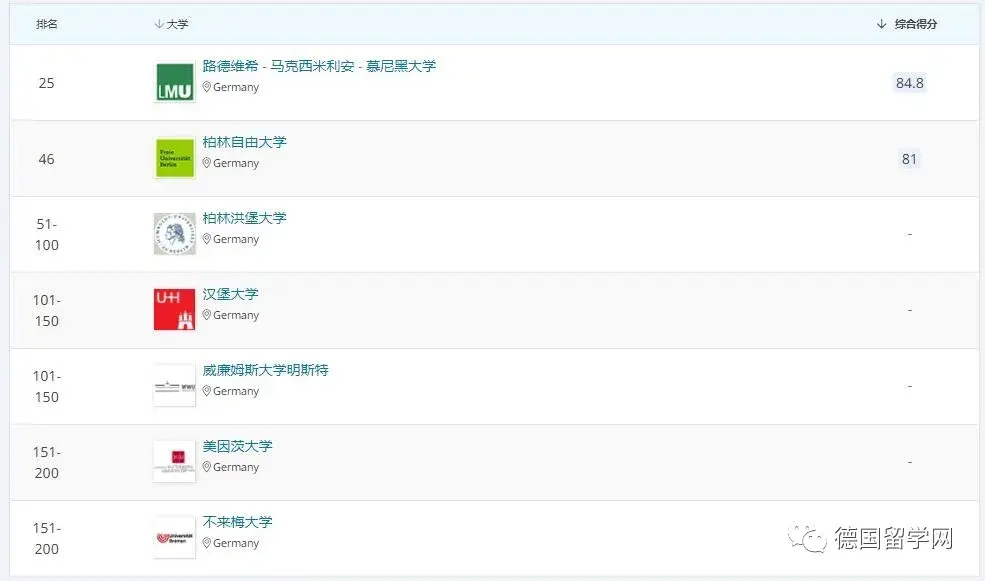 德国学校qs排名_德国学校放假时间_德国学校