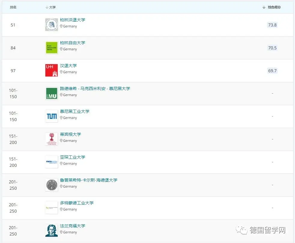 德国学校qs排名_德国学校_德国学校放假时间