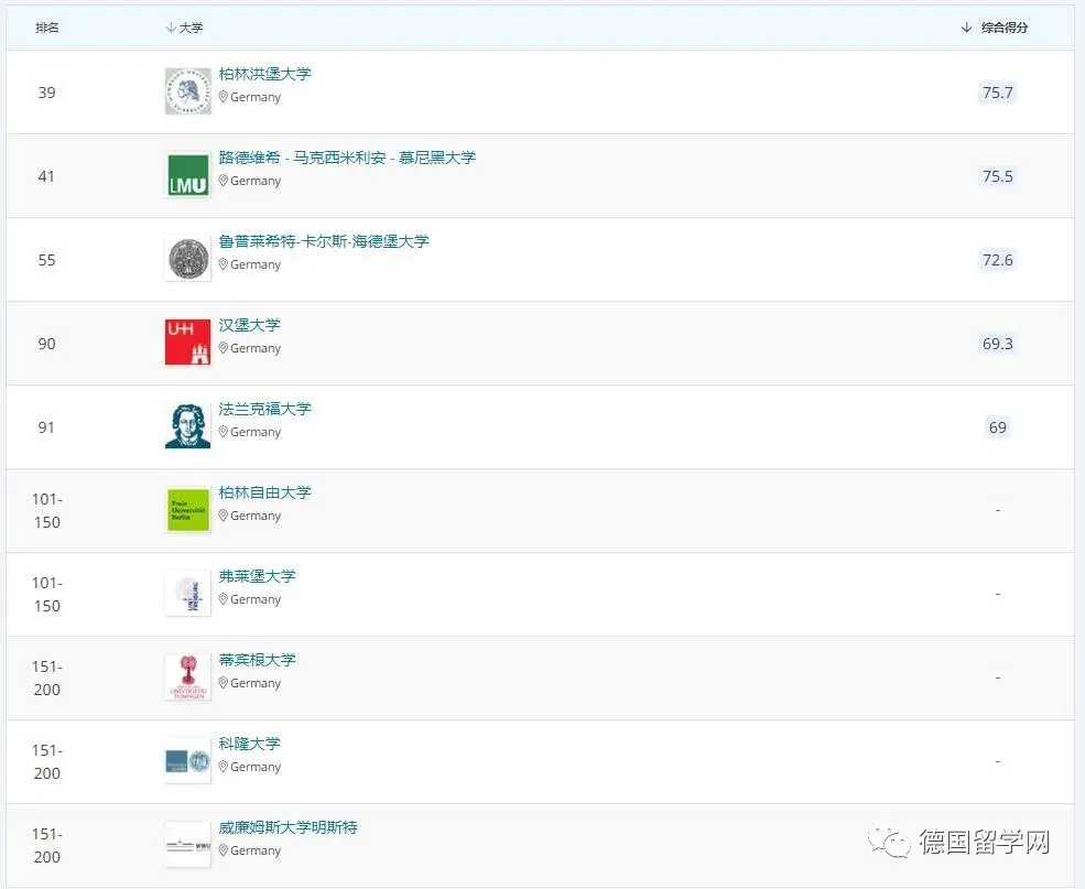 德国学校_德国学校qs排名_德国学校放假时间