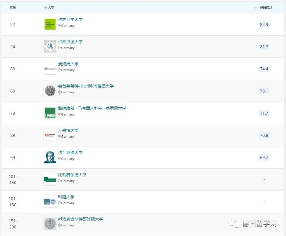德国学校qs排名_德国学校_德国学校放假时间