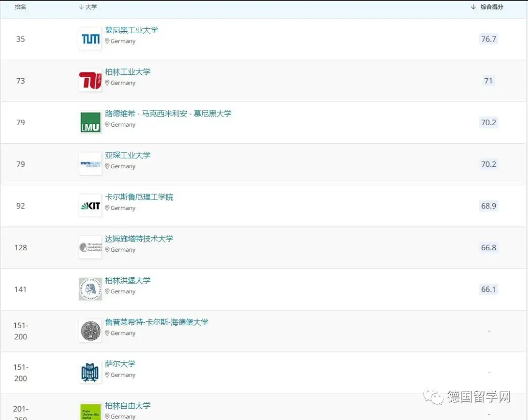 德国学校qs排名_德国学校放假时间_德国学校
