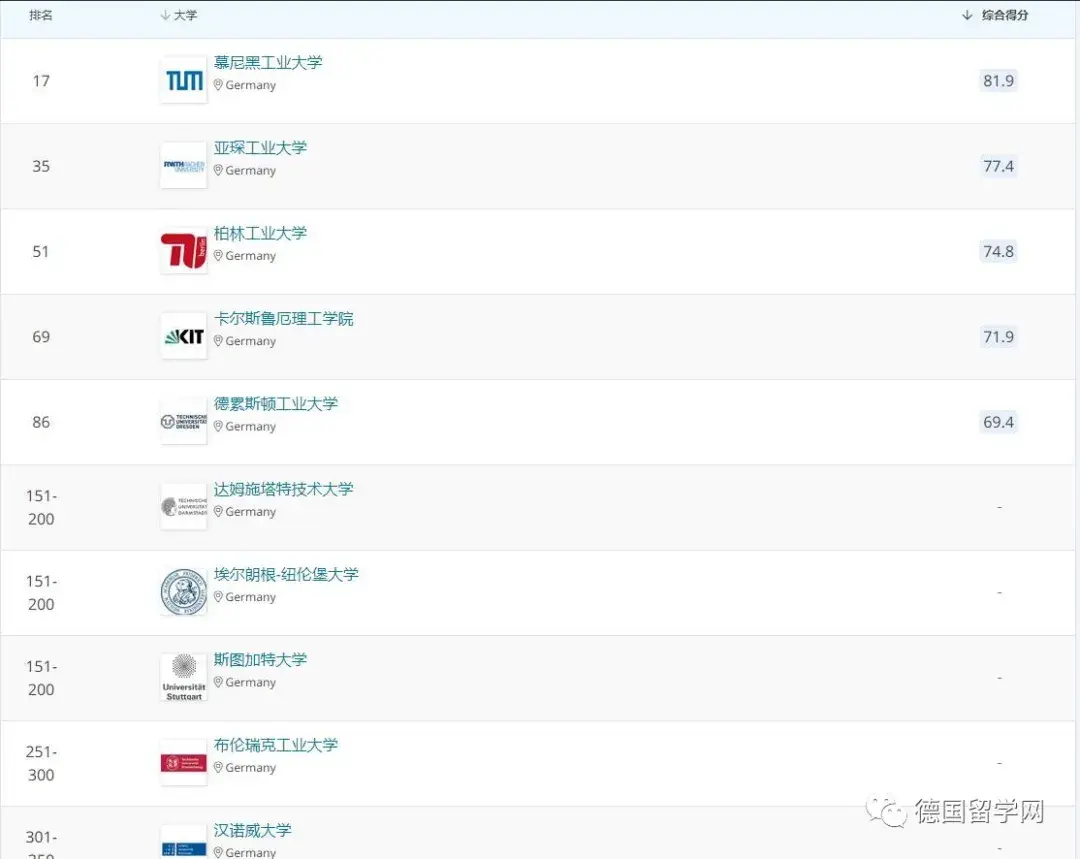 德国学校_德国学校qs排名_德国学校放假时间