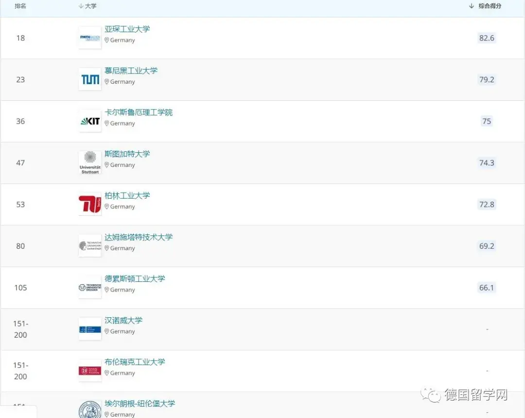 德国学校qs排名_德国学校_德国学校放假时间