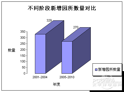 “小小探索者”项目