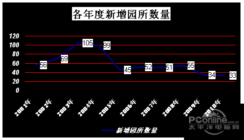 “小小探索者”项目