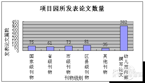 “小小探索者”项目