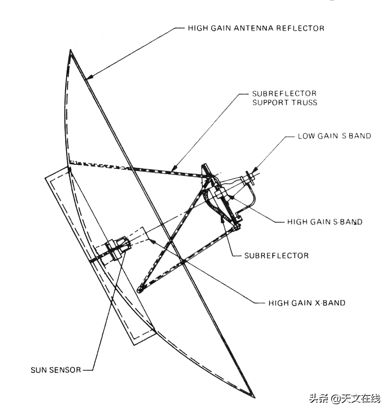 探索者号2020_探索者号_探索者号携带资料