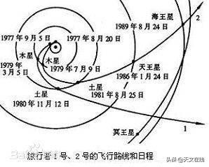 探索者号_探索者号携带资料_探索者号2020