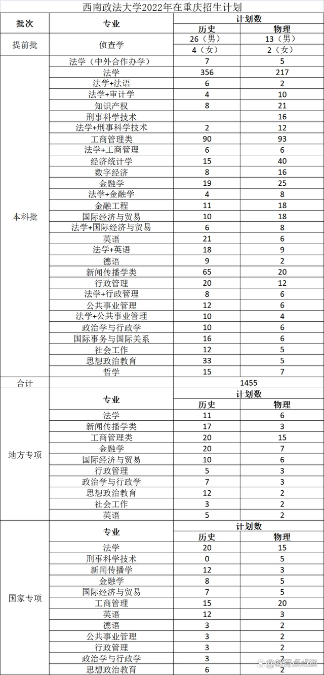 文史男_文史男和理工男哪个更有魅力_文史男考国防科大有军籍吗