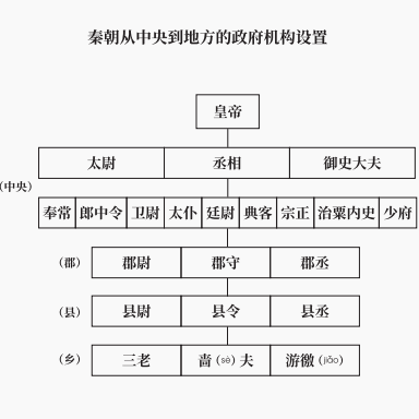 学好文史哲_文史哲哪个好_文史哲学专业