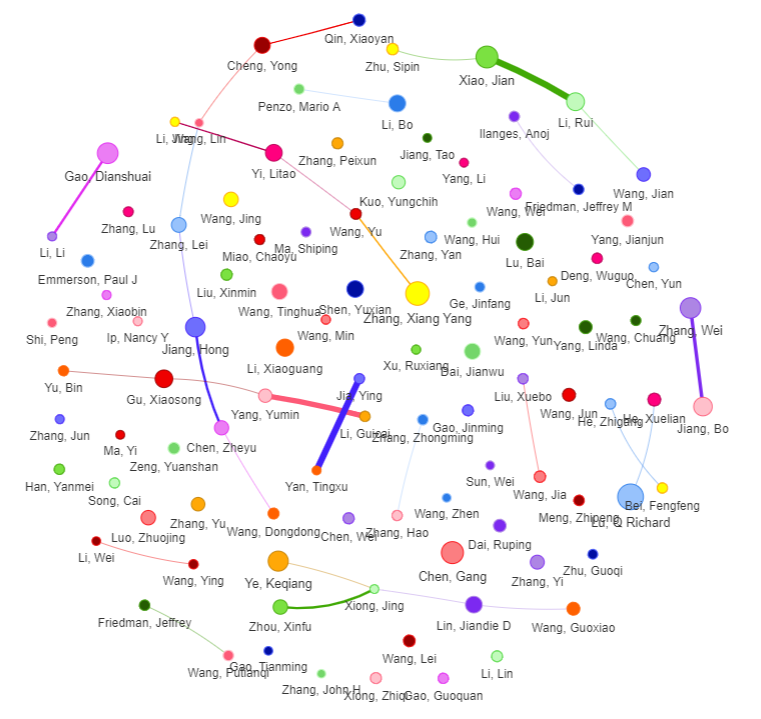 探索性因子分析_探索性因子分析_探索性因子分析