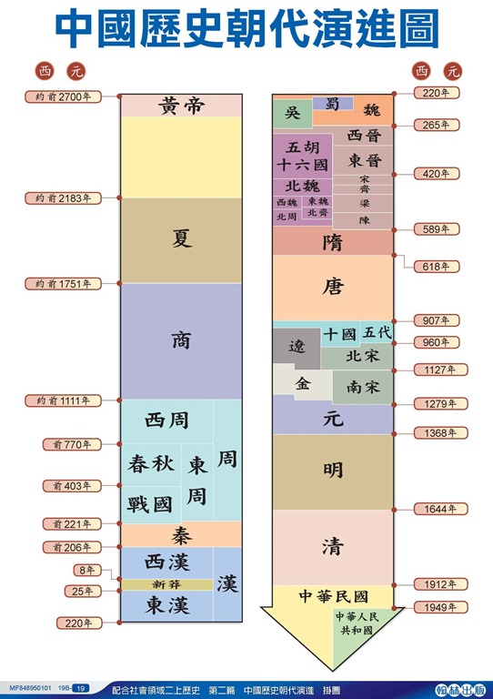 china-dynasy-progress.jpg