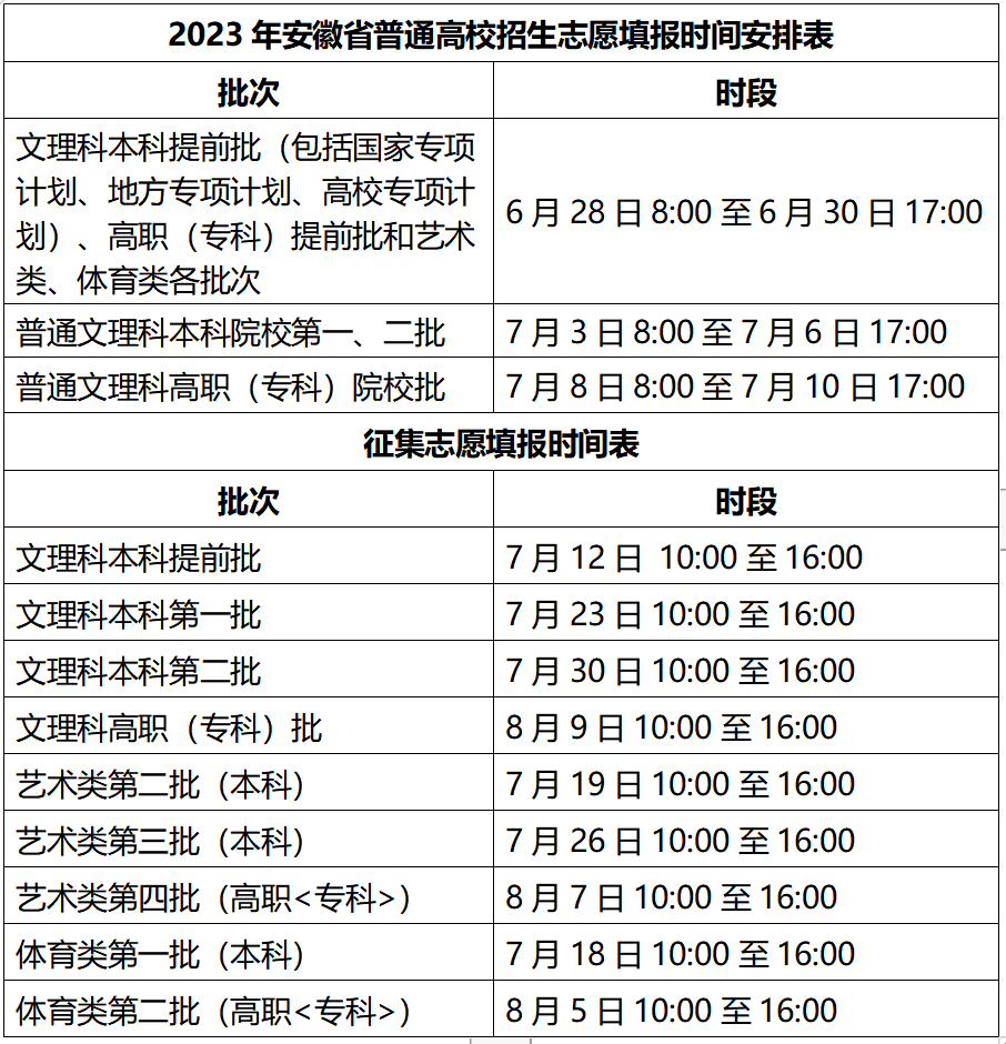 2023年安徽高考志愿填报入口官网：安徽省教育招生考试院