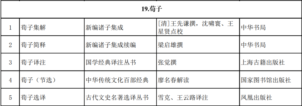 中国古代名著全本译注丛书_古代文史名著选译丛书pdf_古代文史名著选译丛书