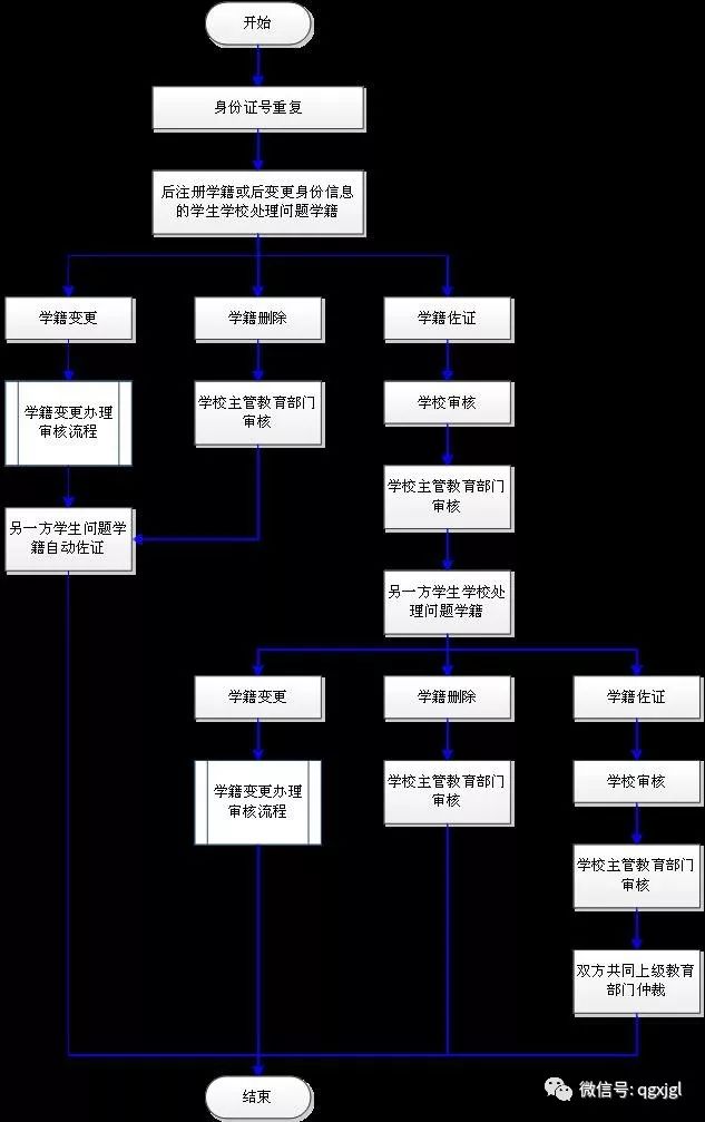 学籍管理系统登录入口_学籍管理系统查询_全国学籍管理系统