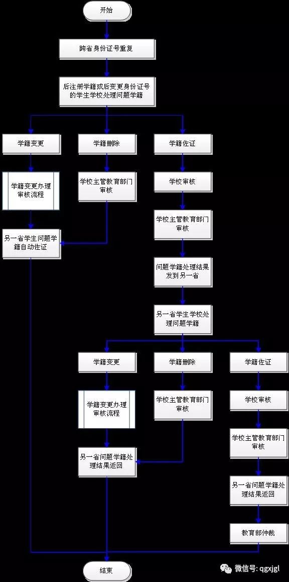 全国学籍管理系统_学籍管理系统登录入口_学籍管理系统查询