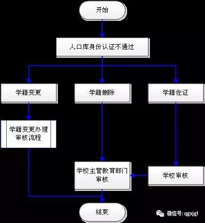 学籍管理系统登录入口_学籍管理系统查询_全国学籍管理系统