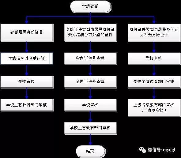 全国学籍管理系统_学籍管理系统登录入口_学籍管理系统查询