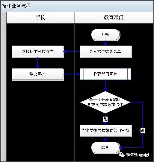 全国学籍管理系统_学籍管理系统查询_学籍管理系统登录入口