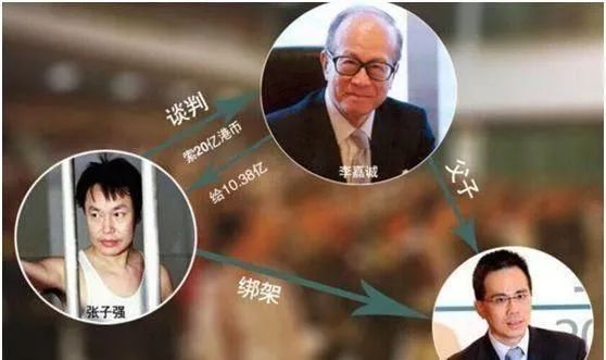 香港最有实力的黑老大_老大排名香港黑社会是谁_香港黑社会老大排名