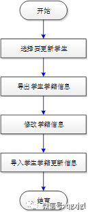 学籍管理系统属于系统软件吗_全国学籍管理系统_学籍全国管理系统官网