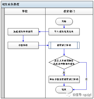 学籍全国管理系统查询_学籍管理系统查询_全国学籍管理系统