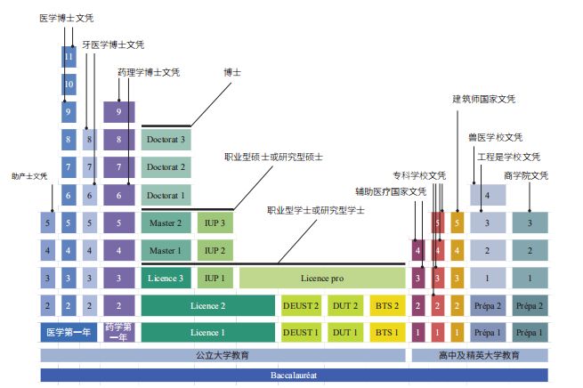 法国的学期制度_法国学制_法国学制的演变