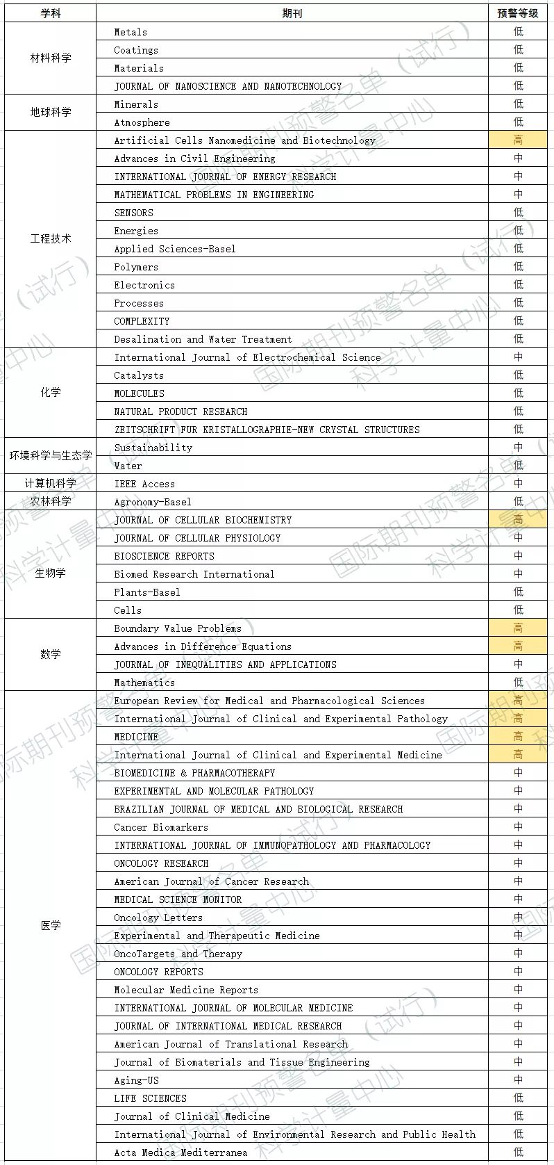 中国学术期刊是什么级别_中国学术期刊_中国学术期刊杂志社