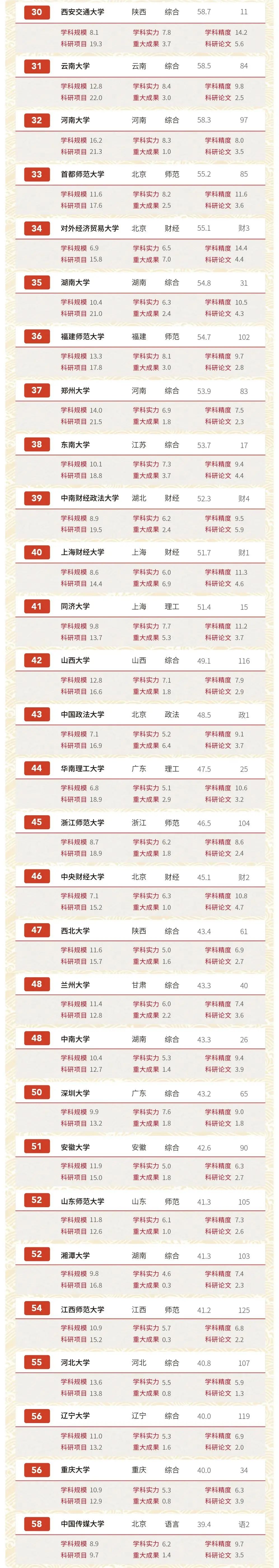文史类专业学校排名_文史类专业大学排名_文史类专业排名