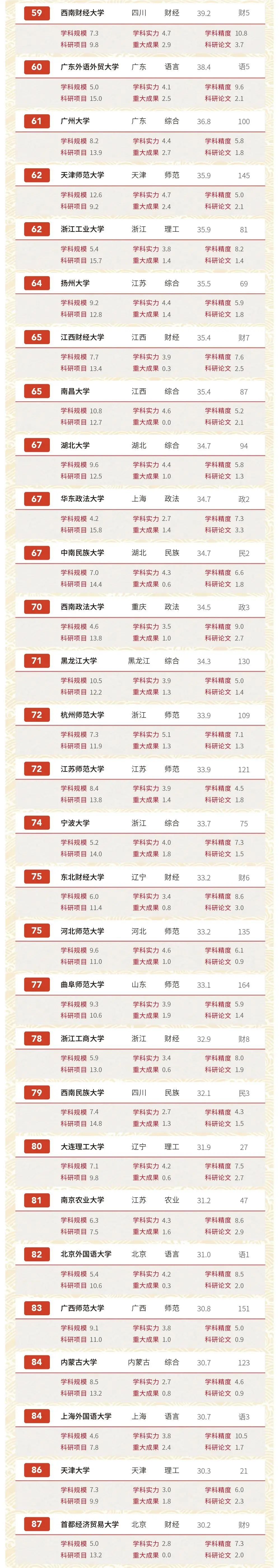 文史类专业大学排名_文史类专业排名_文史类专业学校排名