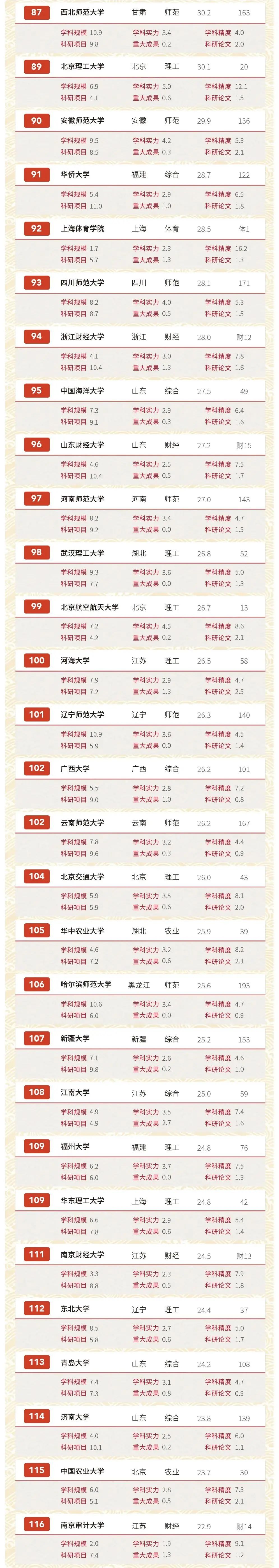 文史类专业学校排名_文史类专业大学排名_文史类专业排名