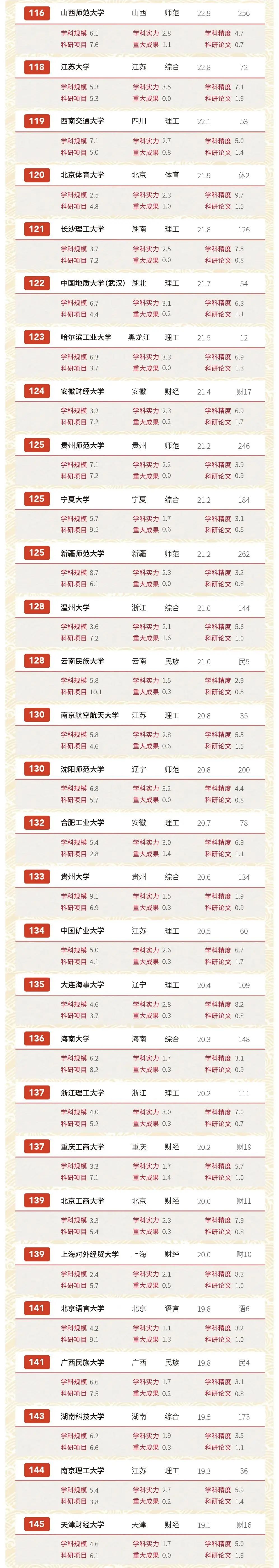 文史类专业排名_文史类专业学校排名_文史类专业大学排名