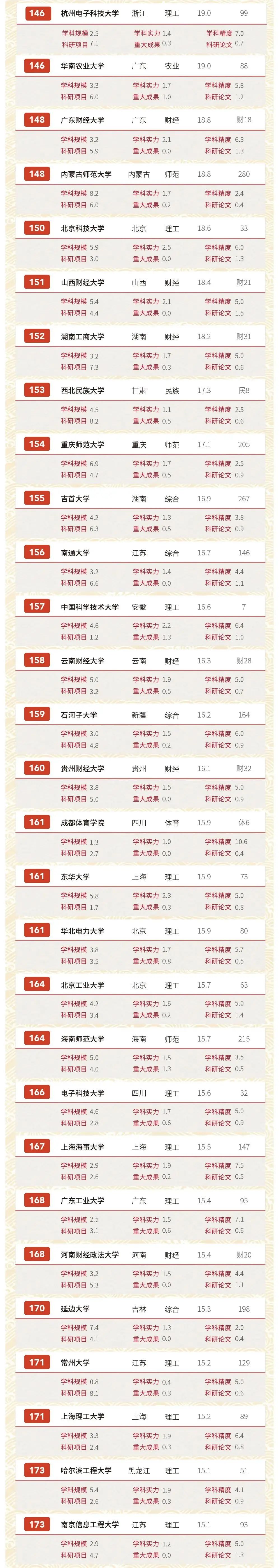 文史类专业学校排名_文史类专业排名_文史类专业大学排名