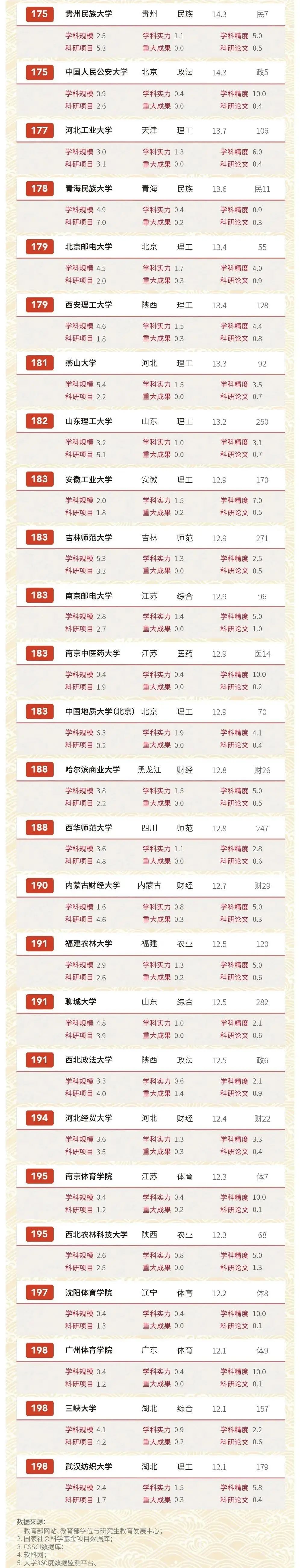 文史类专业大学排名_文史类专业学校排名_文史类专业排名