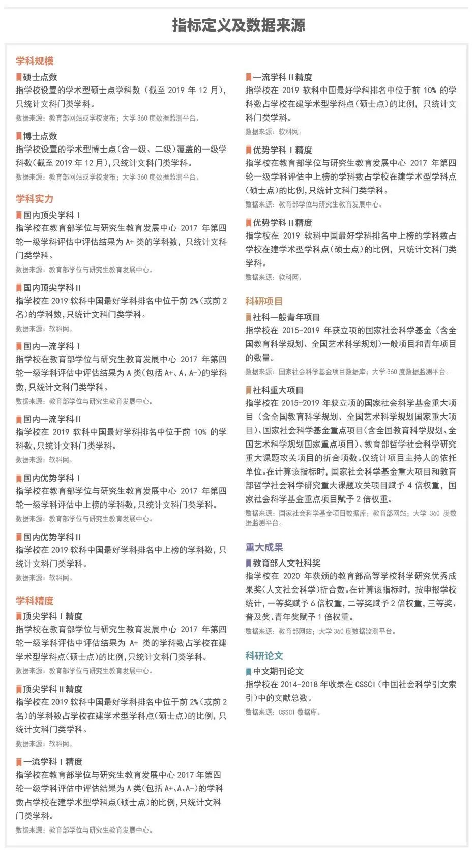 文史类专业学校排名_文史类专业大学排名_文史类专业排名