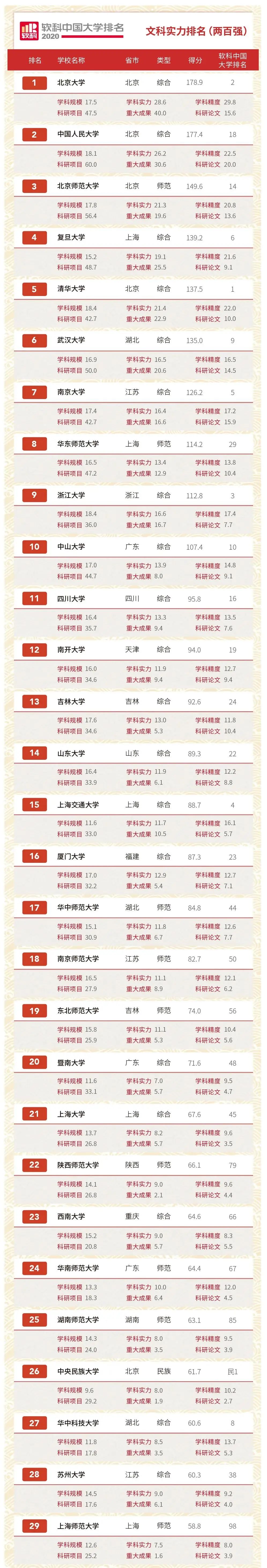 文史类专业学校排名_文史类专业大学排名_文史类专业排名