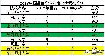 文史类专业大学排名_文史类专业排名_文史类十大热门专业