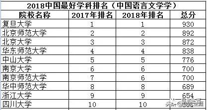 文史类十大热门专业_文史类专业大学排名_文史类专业排名