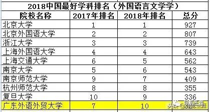 文史类专业大学排名_文史类十大热门专业_文史类专业排名