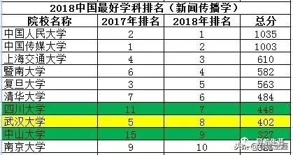 文史类专业大学排名_文史类专业排名_文史类十大热门专业