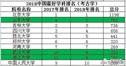 文史类专业排名_文史类专业大学排名_文史类十大热门专业