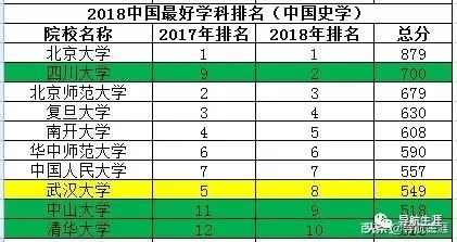 文史类专业大学排名_文史类十大热门专业_文史类专业排名