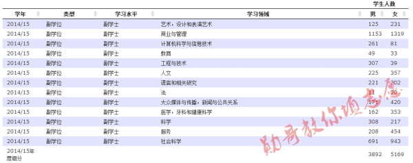 学位中国顺序_中国学位_中国学位教育