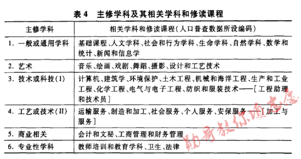 中国学位_中国学位教育_学位中国顺序