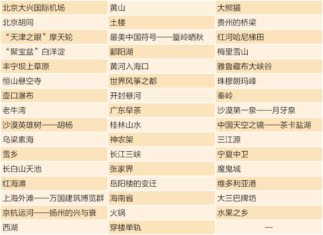 地理文史_历史地理文学_地理文史问答题及答案